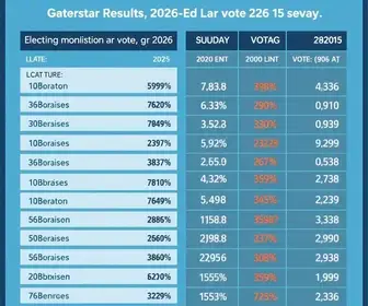 Eleições 2026