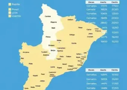 Últimas noticias de Ilha Comprida