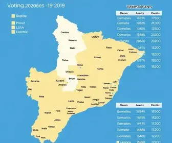 resultado eleitoral em Ilha Comprida
