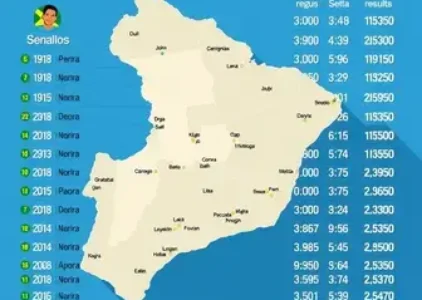 Últimas noticias de Ilha Comprida