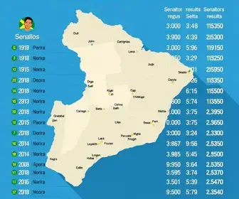 Ilha Comprida eleições 2026
