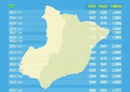 Últimas noticias de Ilha Comprida