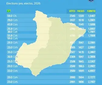 Ilha Comprida (SP)