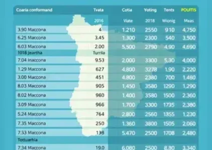 Últimas noticias de Ilha Comprida