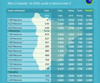 eleições 2026 em Ilha Comprida