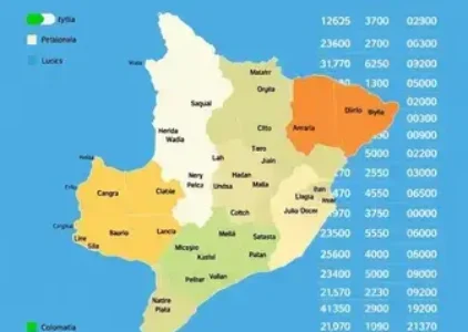 Últimas noticias de Ilha Comprida