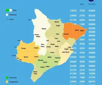 votação Ilha Comprida